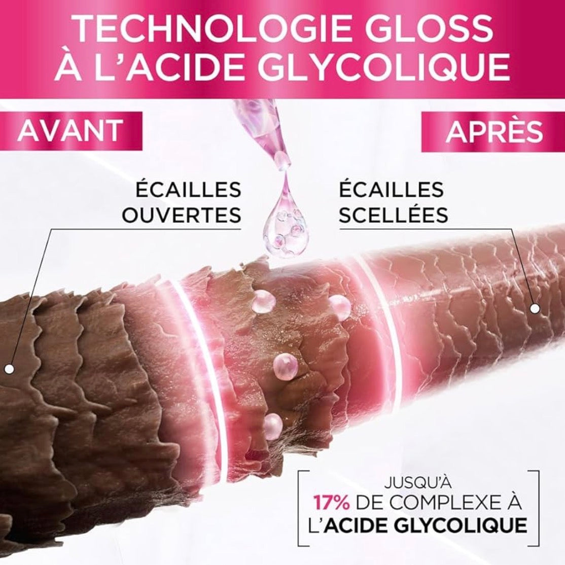 L'Oréal Paris Elseve Glycolic Gloss Sérum Sans Rinçage