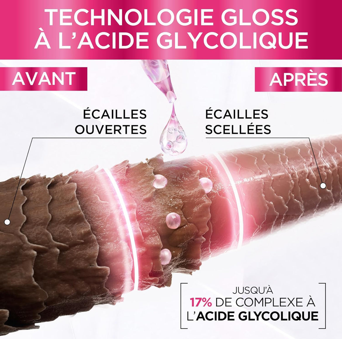 Elseve Glycolic Gloss Soin Lamination Gloss 5 Minutes