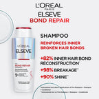 Elseve Pro Bond Repaire Shampooing Sans Sulfates